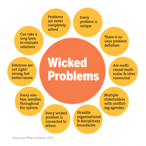 Orange and Yellow circle graph describing wicked problems