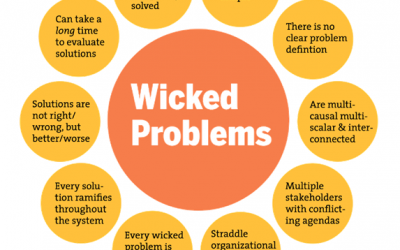 Earth Day and Transformative Giving