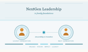 NextGen leadership banner image with icons showing transition
